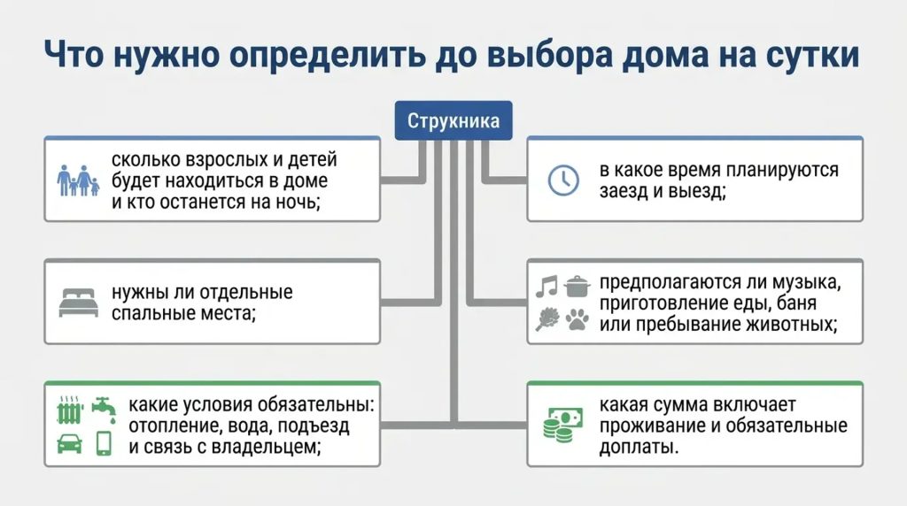 Что нужно определить до выбора дома на сутки
