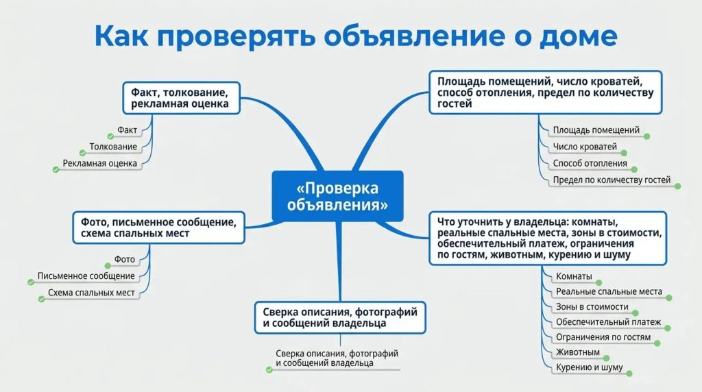 Как проверять объявление о доме